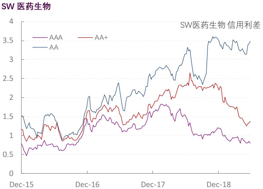 【光大固收】行业信用利差跟踪_20190614