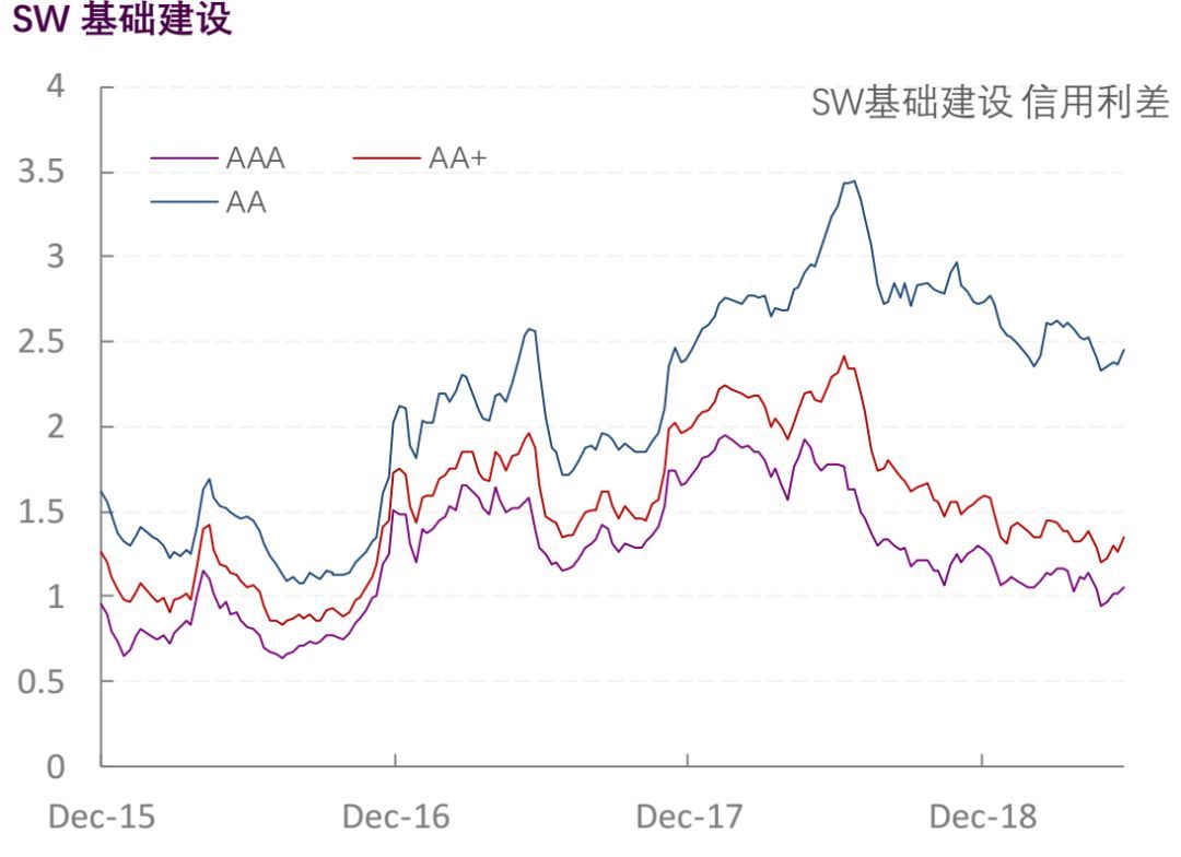 【光大固收】行业信用利差跟踪_20190614