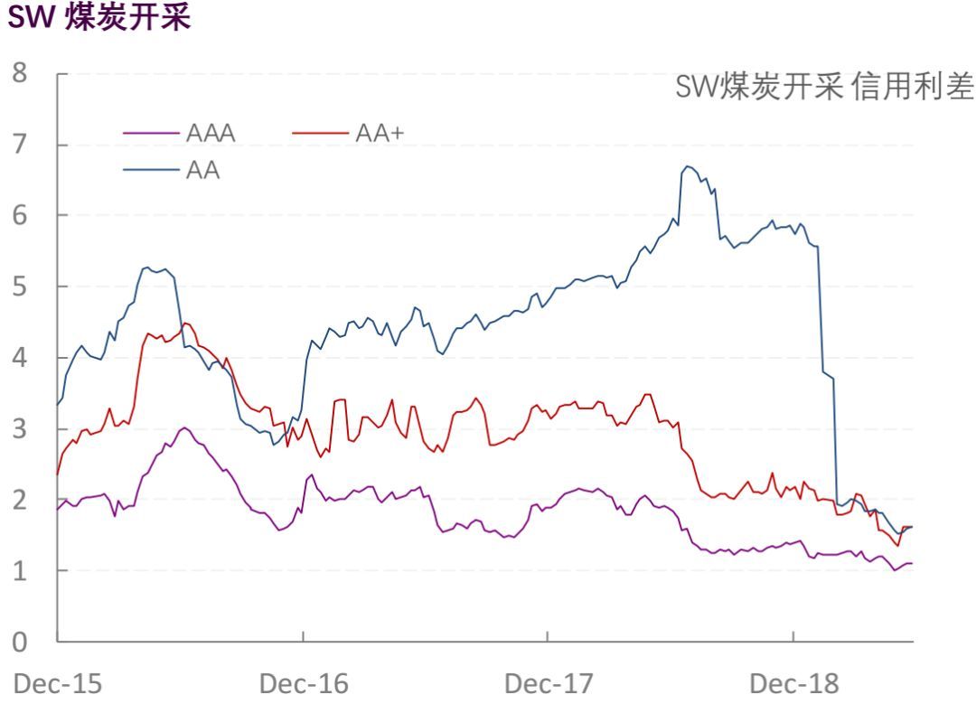 【光大固收】行业信用利差跟踪_20190614