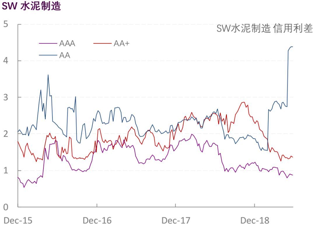 【光大固收】行业信用利差跟踪_20190614