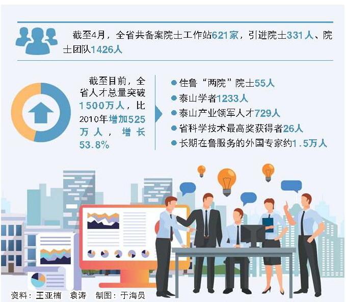 用好人才“富矿”，跑出创新“加速度”