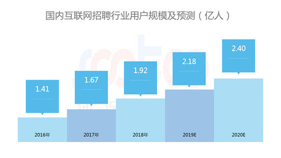 速途研究院：2019年Q1互联网招聘行业研究报告