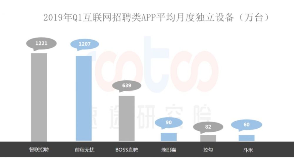 速途研究院：2019年Q1互联网招聘行业研究报告