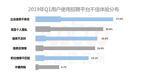 速途研究院：2019年Q1互联网招聘行业研究报告