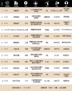 基岩资本全球医疗健康行业融资周报NO.55