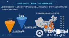 参与编制新国标行业首部蓝皮书，雅迪电动车靠
