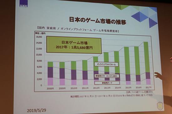年销售额近2000亿元！探讨中日手游市场差异