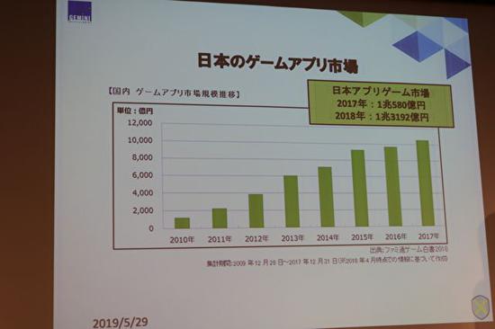 年销售额近2000亿元！探讨中日手游市场差异