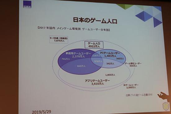 年销售额近2000亿元！探讨中日手游市场差异