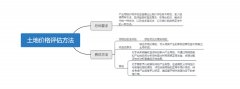 新版《产业用地政策实施工作指引》发布 2018年全