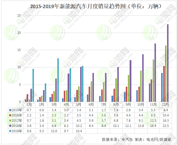 生意社：国内利好政策推动 6月或成钴价转折点