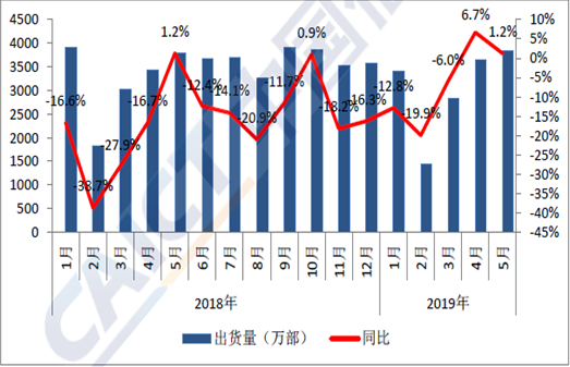 生意社：国内利好政策推动 6月或成钴价转折点