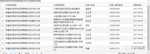 直销帝国权健的非法地图，商务部网站揭开权健“奇迹”的神秘面纱