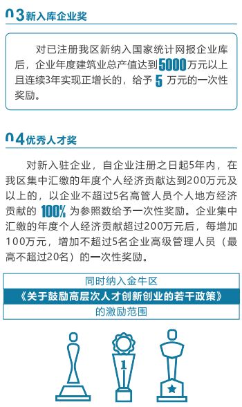 这个行业有福啦！在金牛可以享受这些政策...