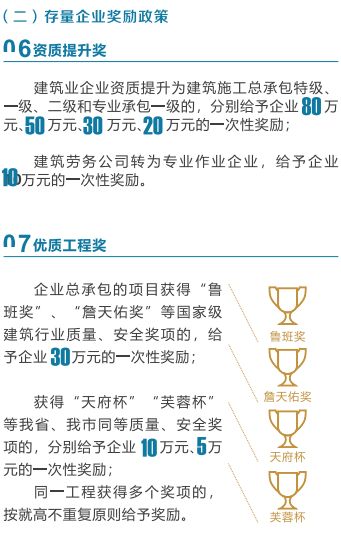 这个行业有福啦！在金牛可以享受这些政策...