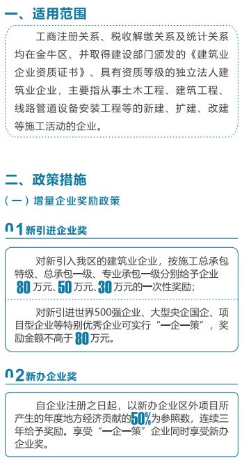 这个行业有福啦！在金牛可以享受这些政策...