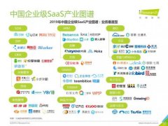 艾瑞发布企业级SaaS报告 云ERP三强引领行业砥砺前行