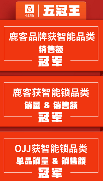 鹿客斩获618多平台新零售冠军，硬核安全夯实行
