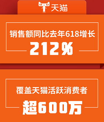 鹿客斩获618多平台新零售冠军，硬核安全夯实行