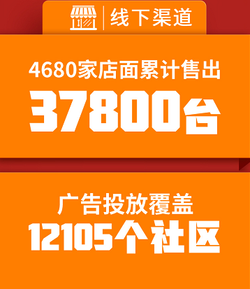 鹿客斩获618多平台新零售冠军，硬核安全夯实行