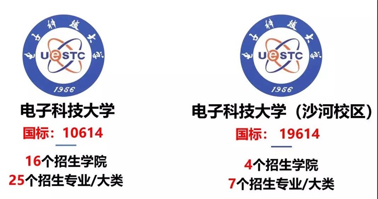 电子科技大学2019年招生政策发布！