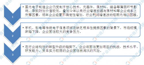 2019年中国电子信息行业现状及未来发展趋势预测（附图表）