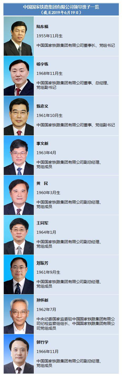 中国国家铁路集团有限公司挂牌成立 领导班子九
