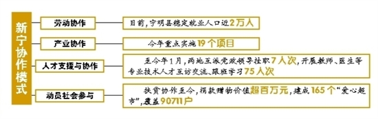 广西宁明县将摘掉贫困帽子 新宁携手打造东西部扶贫协作样本 精准施策“啃”掉硬骨头