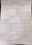 楼市大放水！南京与珠海局部区域限购松绑诸多