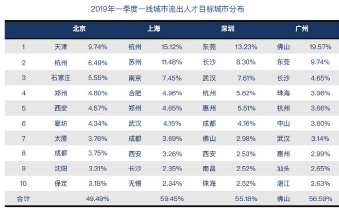 人才格局正转变 山东调动高校力量强力突围