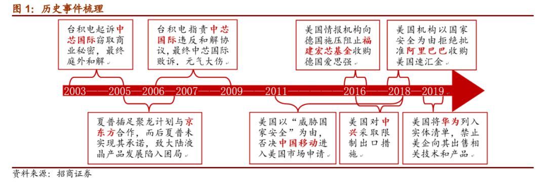 崛起！历经20年风雨，中国科技终破局？