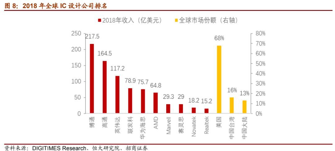 崛起！历经20年风雨，中国科技终破局？