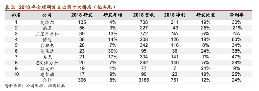 崛起！历经20年风雨，中国科技终破局？