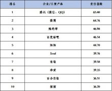 《互联网企业社会责任报告》发布 拼多多、探探