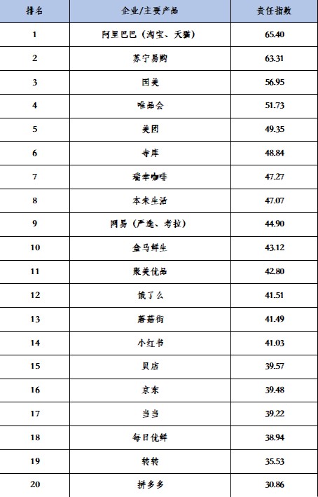 《互联网企业社会责任报告》发布 拼多多、探探