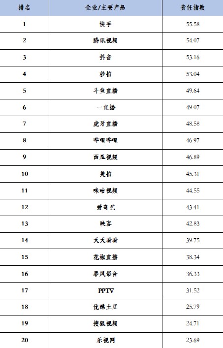 《互联网企业社会责任报告》发布 拼多多、探探