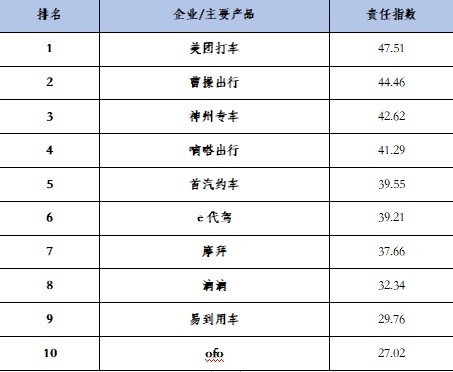 《互联网企业社会责任报告》发布 拼多多、探探