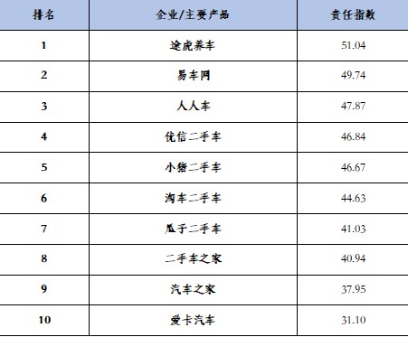 《互联网企业社会责任报告》发布 拼多多、探探