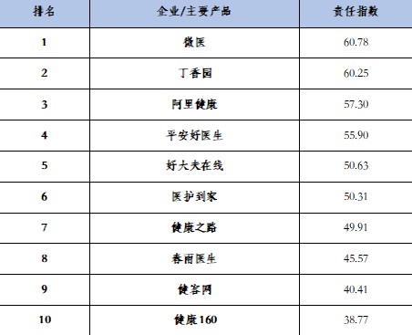 《互联网企业社会责任报告》发布 拼多多、探探