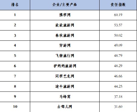 《互联网企业社会责任报告》发布 拼多多、探探