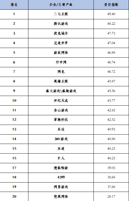 《互联网企业社会责任报告》发布 拼多多、探探