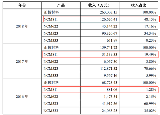 科创板过会五连阳 容百科技光峰科技还有这些要