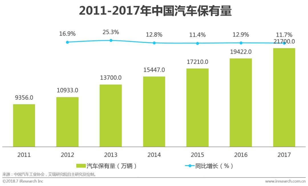 2018中国二手车电子商务行业研究报告（艾瑞版）