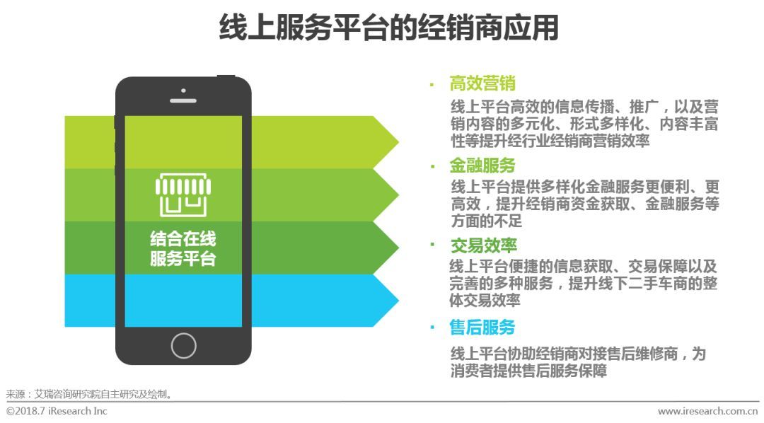 2018中国二手车电子商务行业研究报告（艾瑞版）