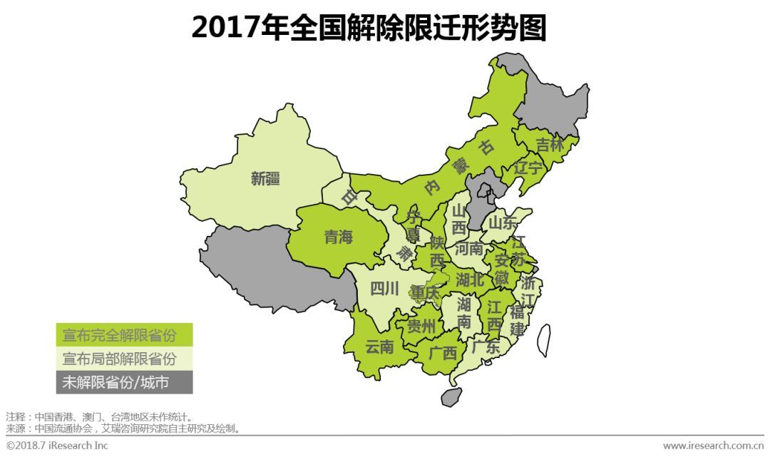 2018中国二手车电子商务行业研究报告（艾瑞版）