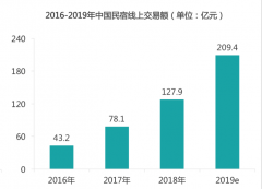 1年7国12城，海外民宿品牌 hiii 攻城掠地发展迅猛
