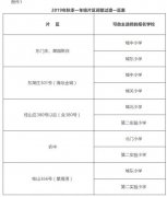 平潭2019年秋季（小学一年级）招生政策公布