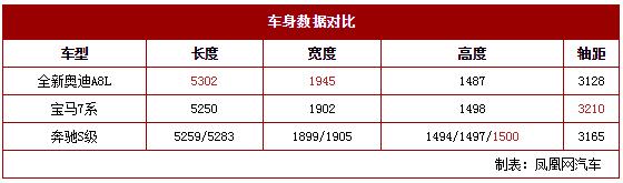 独树一帜的科技旗舰 试驾全新奥迪A8L