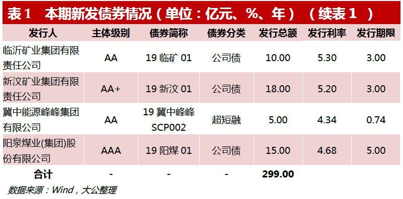明起济南逐步回暖周末最高气温14℃左右