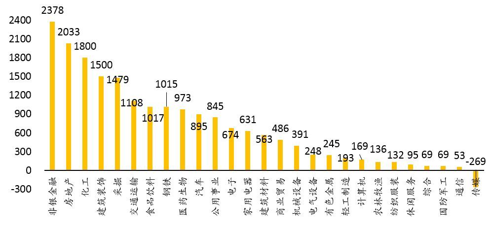 最会赚钱的A股：净利增速超过25%的五大行业全解析